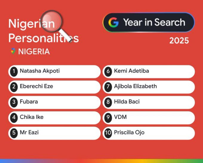 Google Names Natasha Akpoti and Eberechi Eze Most Searched Nigerians in 2025