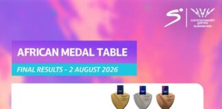 Nigeria Reigns Supreme as Africa’s Best at the Commonwealth Games