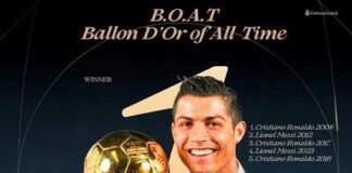 Ronaldo’s 2008 Ballon d’Or Season Voted Greatest Ever, Cementing a Legacy Beyond Goals